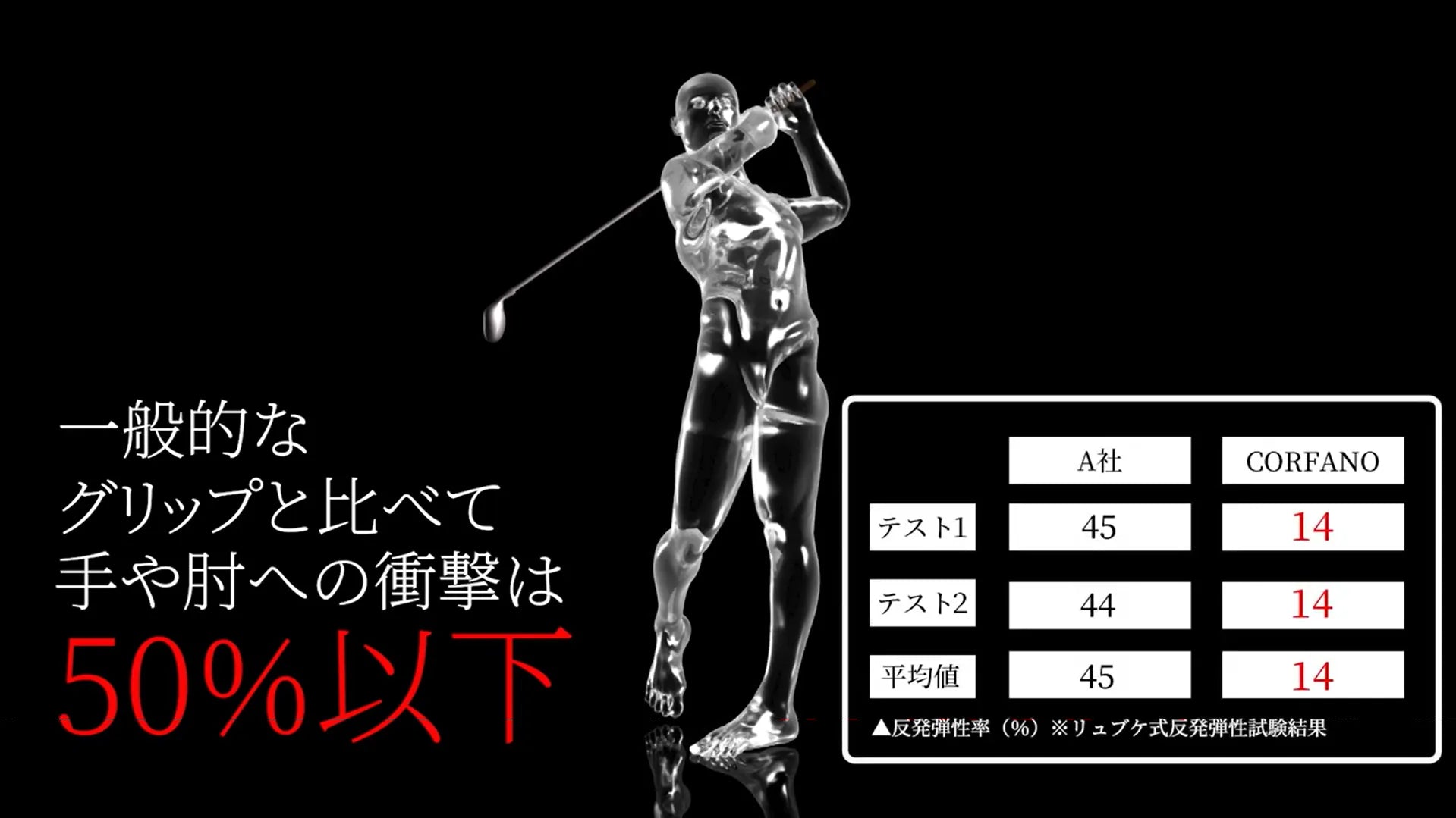 動画を読み込む: 